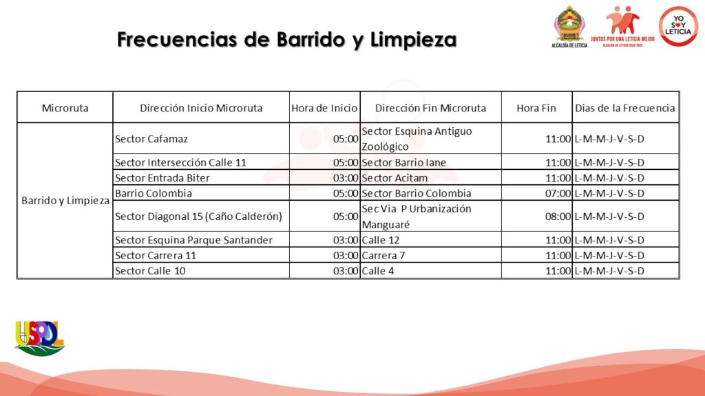 Ruta De Barrido Limpieza Corte De C Sped Y Poda De Rboles En V As Y